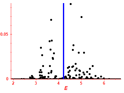 Strength function